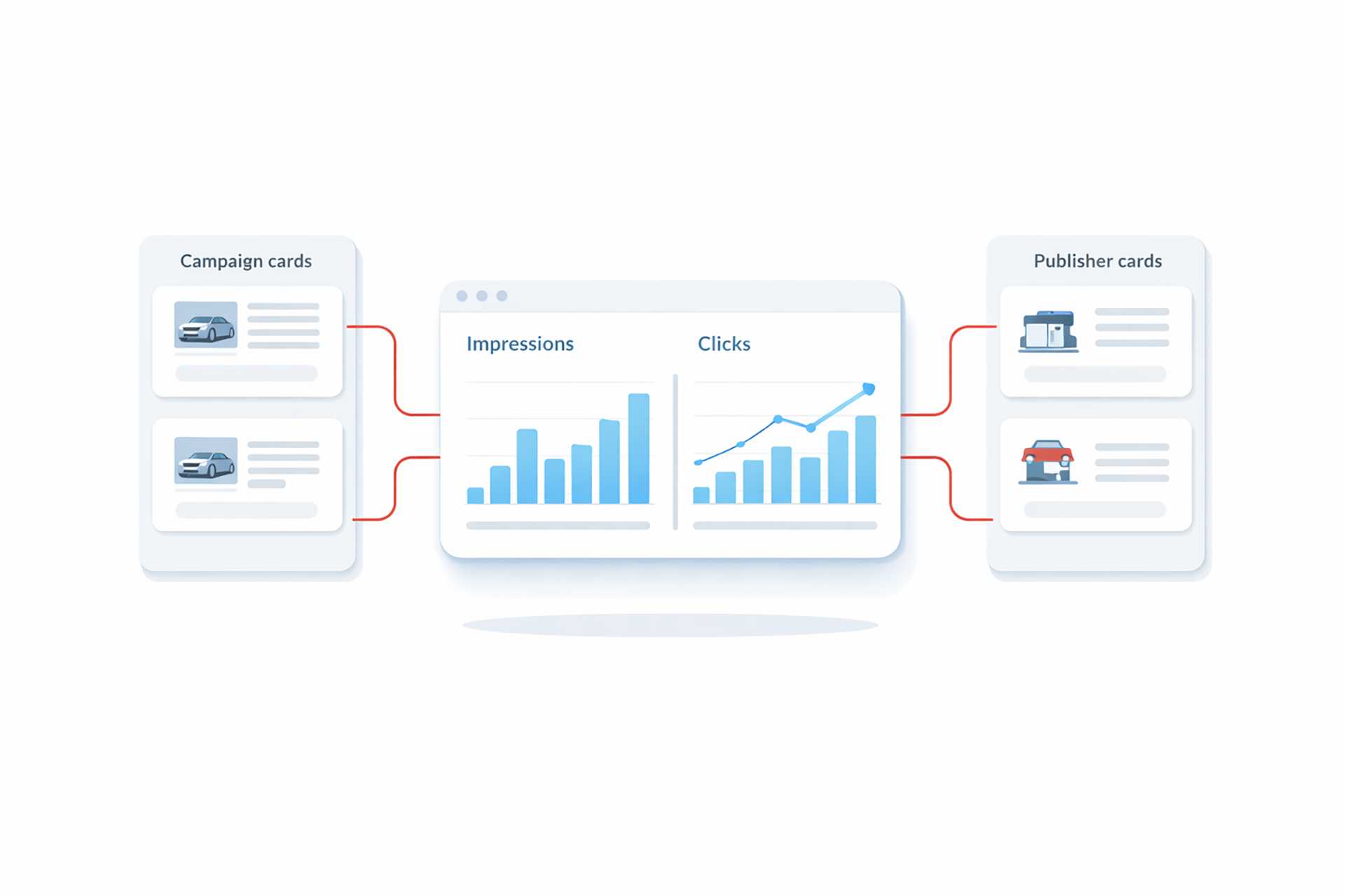 Automotive buyer journey funnel