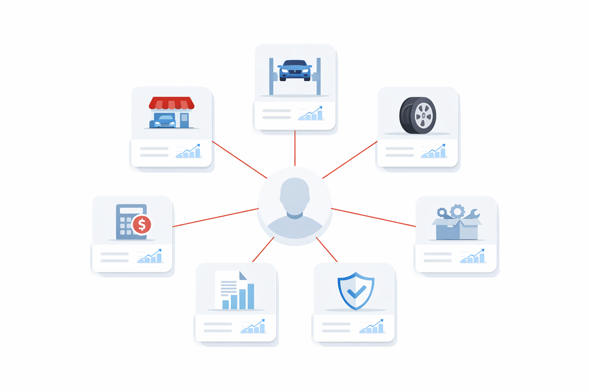 Automotive ecosystem overview